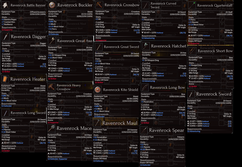 File:Patroling nortreach rewards.png